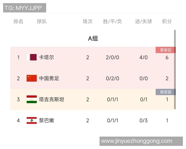 卡塔尔与中国足球队在9月8日的精彩对决即将上演
